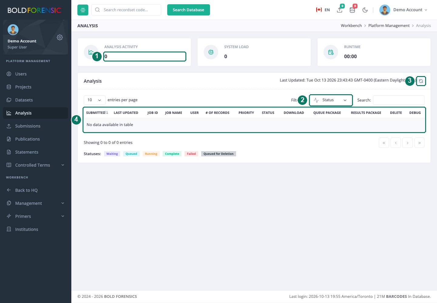 The Analysis dashboard