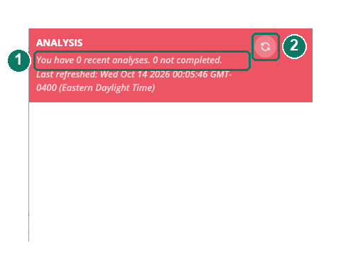 The Analysis panel